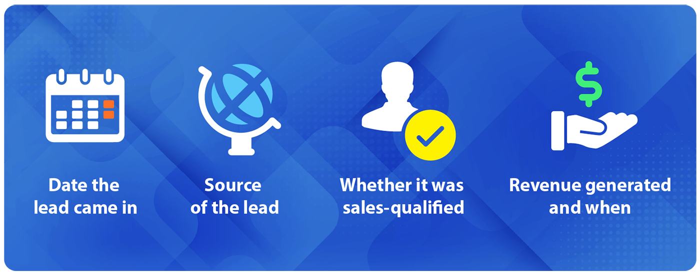 Setting up a CRM system