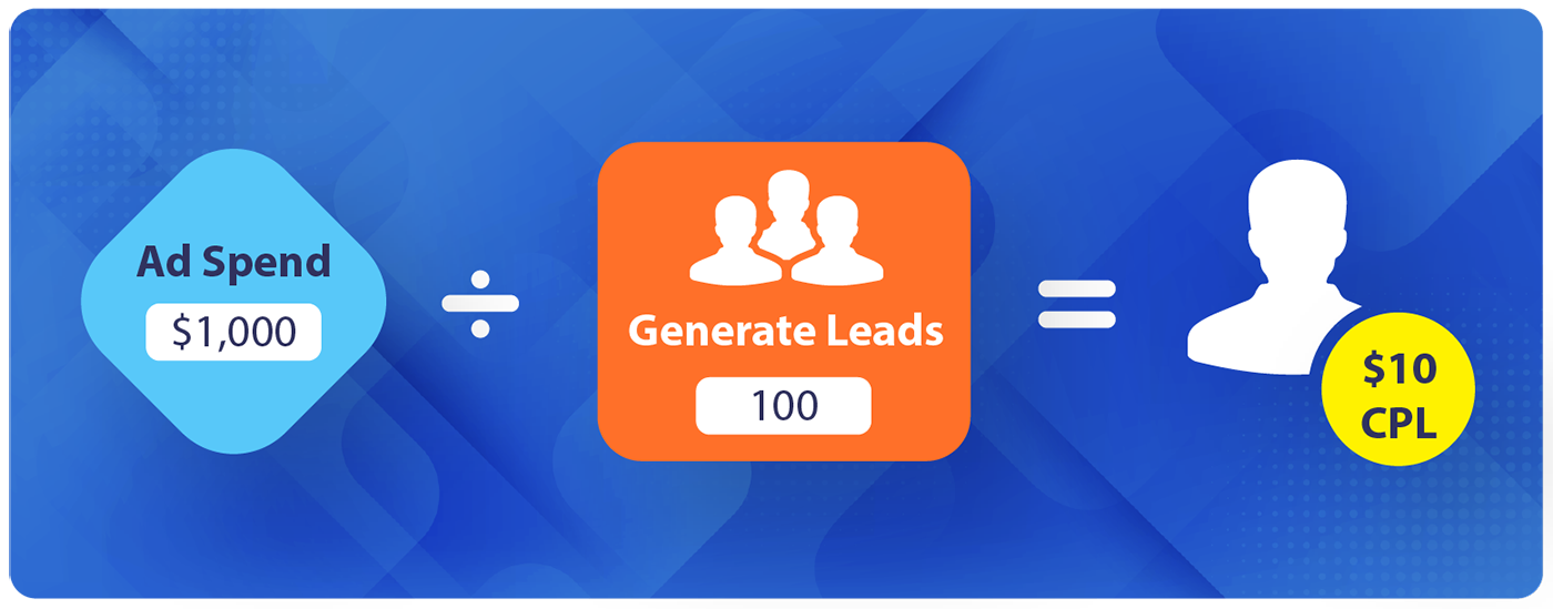 Cost per lead metric
