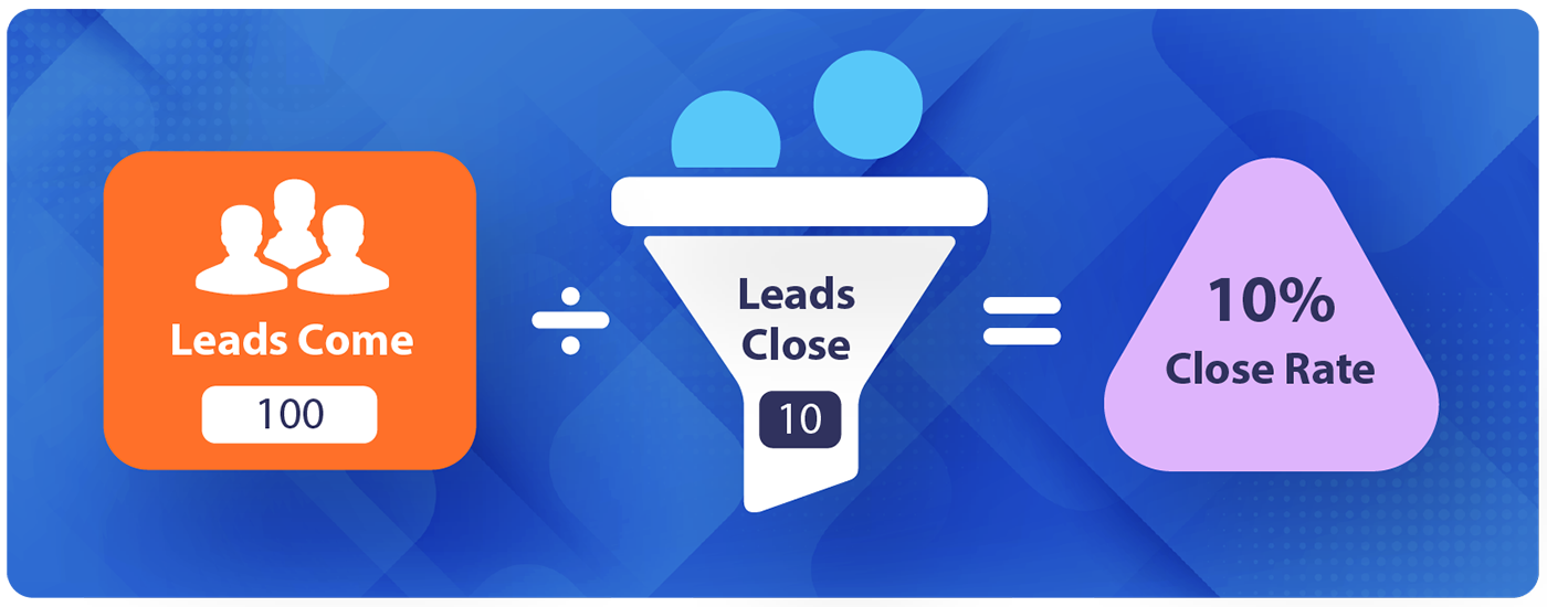Lead-to-sale conversion rate