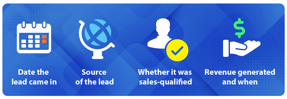 Setting up a CRM system