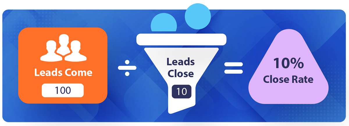 Lead-to-sale conversion rate